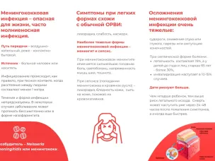 Менингит: что нужно знать